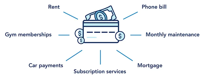 Monthly Expenses: Rent, Mortgage, Car payments, Phone bill, Subscription services, Monthly maintenance, Gym memberships