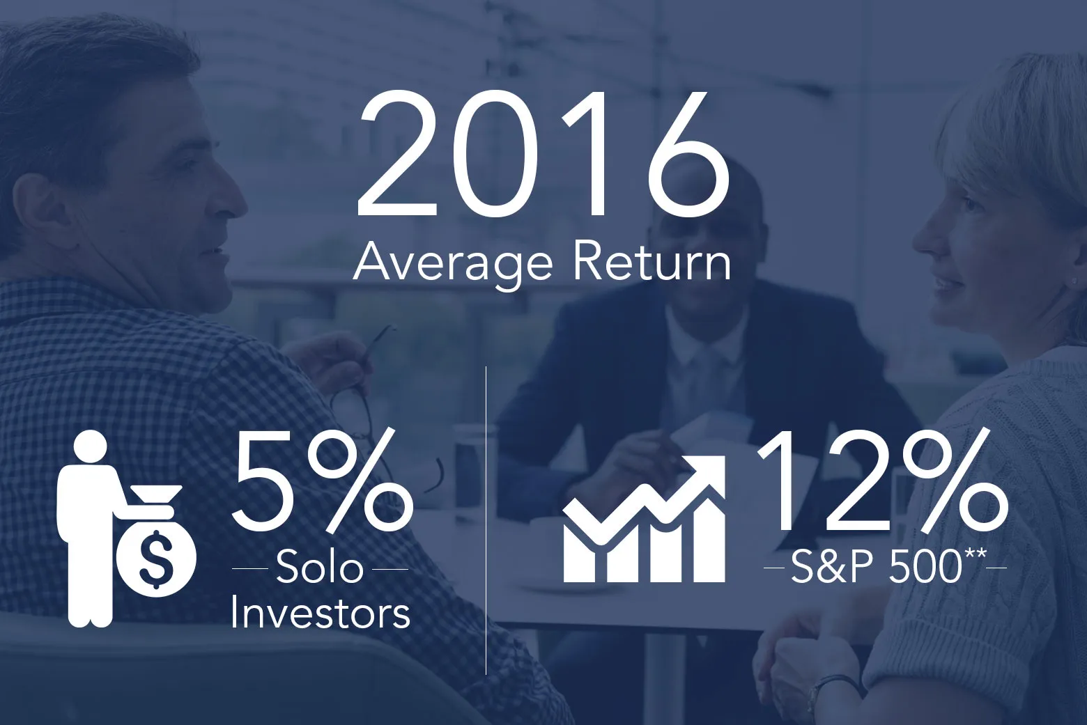 2016 Average Return Image